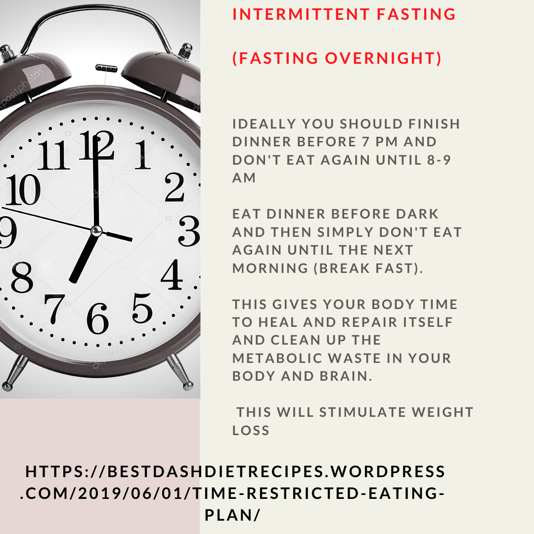 Time Restricted Eating Plan